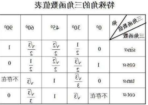 十五度