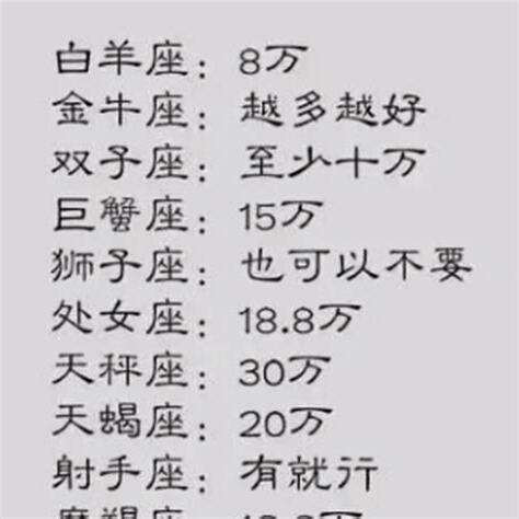 哪個星座最窮