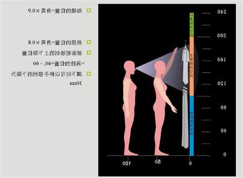 站立視線高度