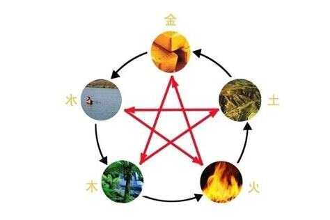 月金木水火土