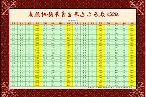 1973年生肖
