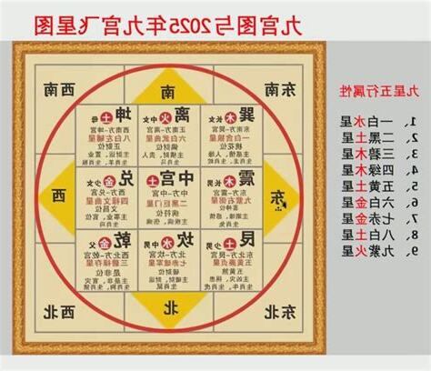 流年飞星