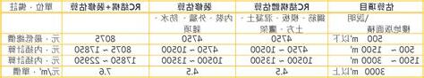 建築估算收費