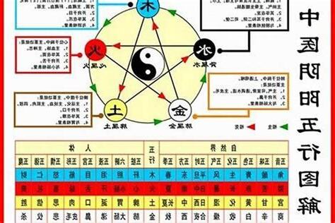 如何得知自己五行