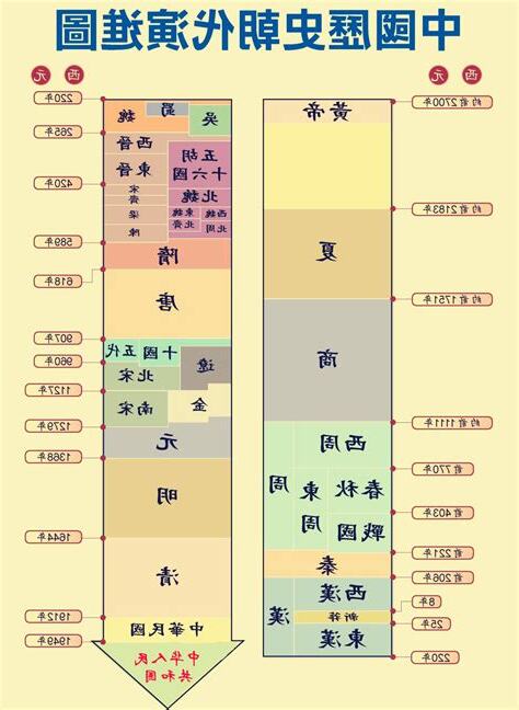 中國時代表