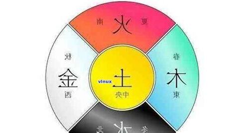 黄五行