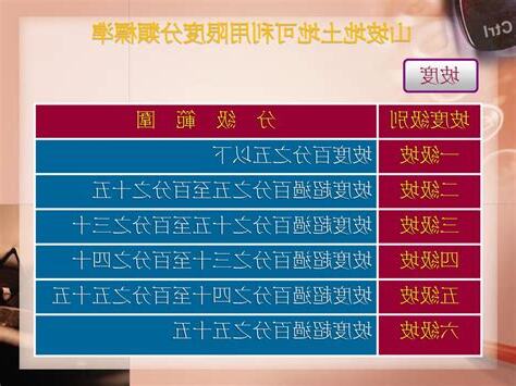 一級坡