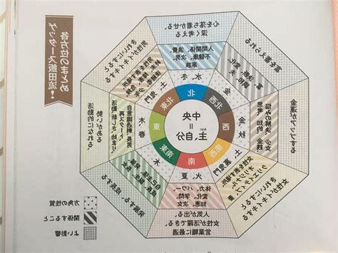 風水