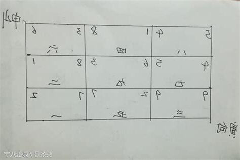 寅山申向九運