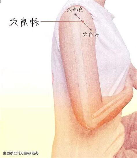 關中穴
