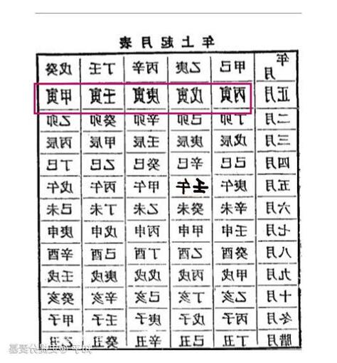 庚辰日、壬辰日、戊戌日、庚戌日
