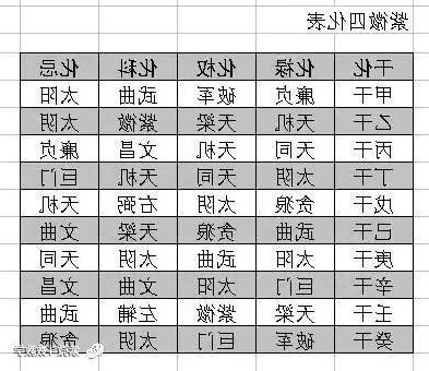 四化飛星姻緣