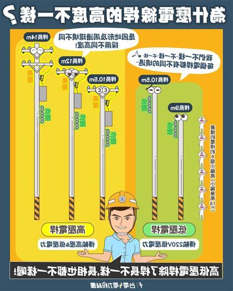 電線桿高度