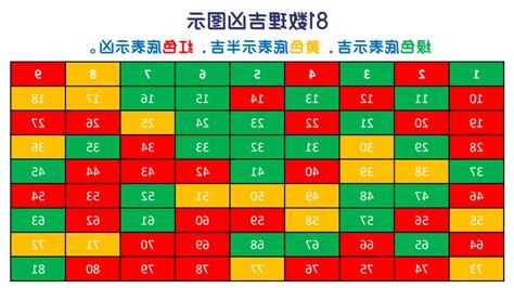 數字8吉凶