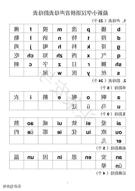 四聲的字有哪些