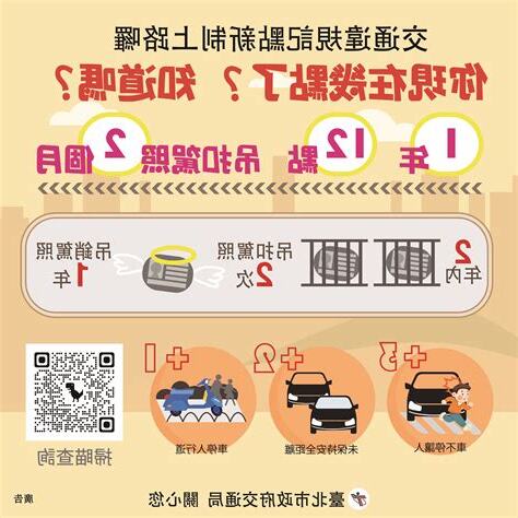 汽車車牌角度法規