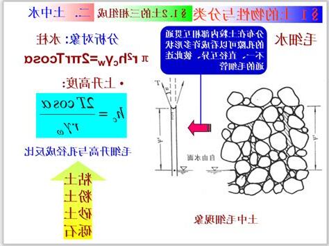土和水