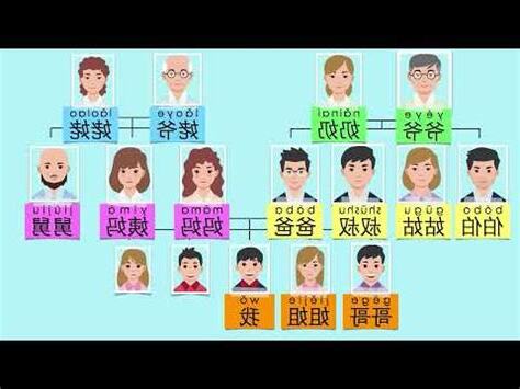 家庭代表字