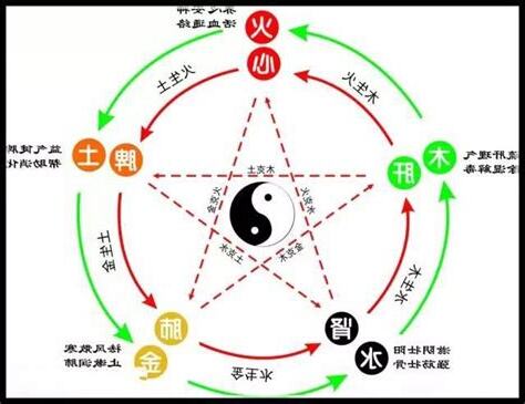 陰陽家