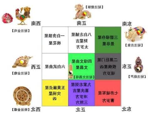 桃花方位