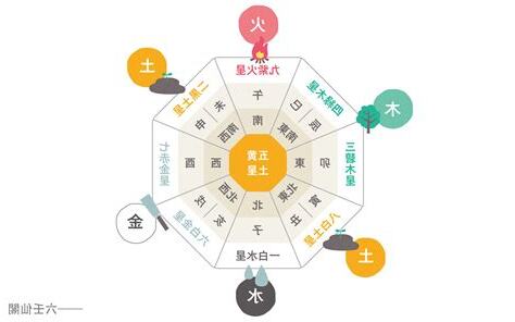 方位五行顏色