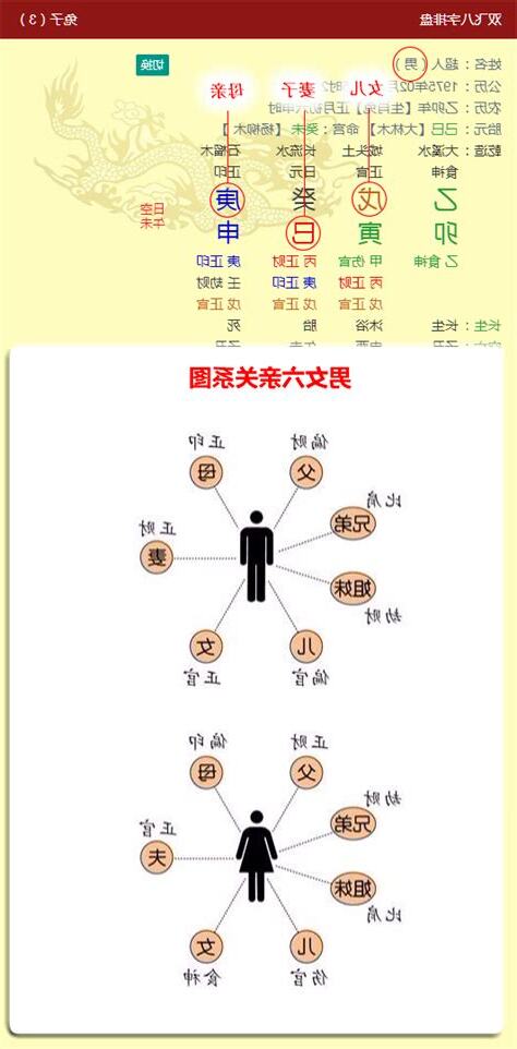 如何看懂八字