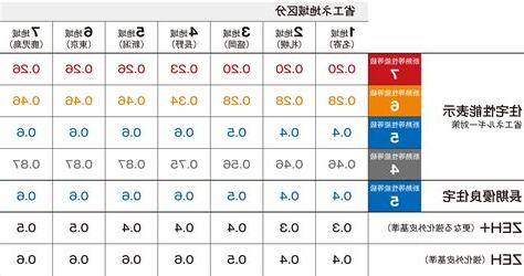 生理等級2