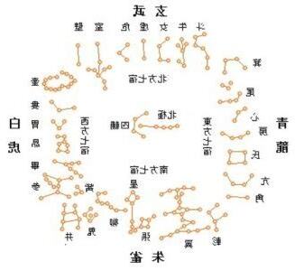 二十八星宿吉凶