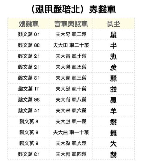 庫錢表