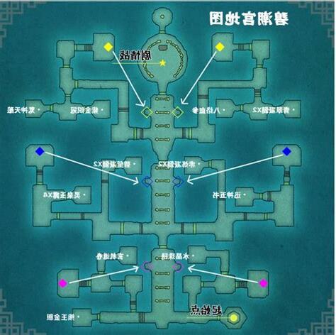 水晶放置位置