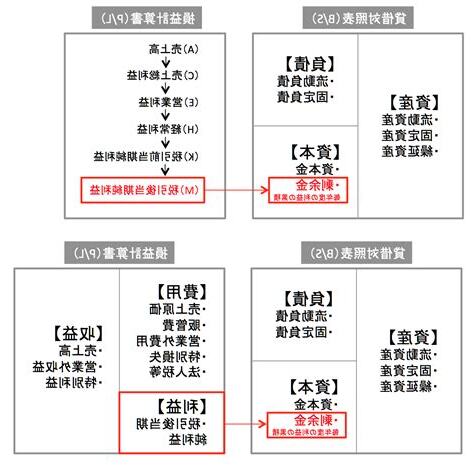 複式計算