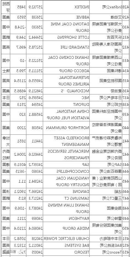 企業名稱
