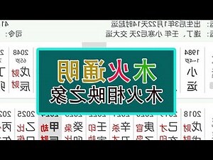 木火命