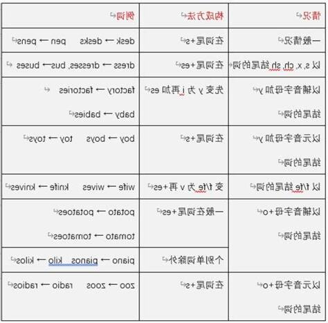 圓的名詞