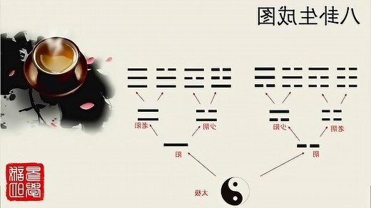八卦读音