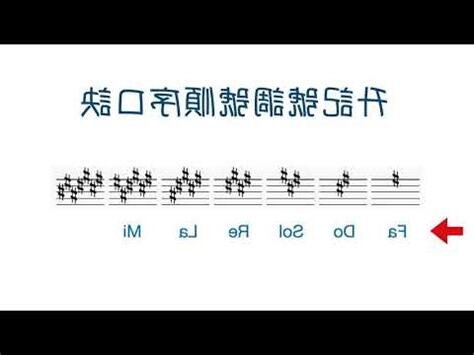 四個升記號
