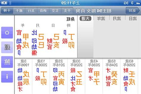 睇相王
