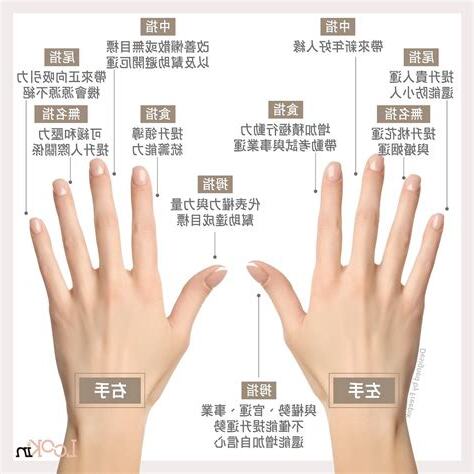 戒指戴法招財左右手