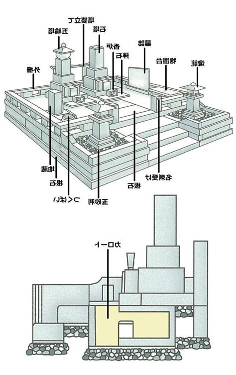 日本墳墓構造