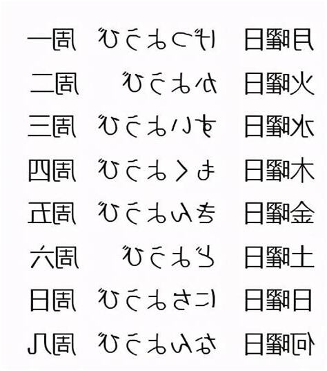 日本金木水火土日