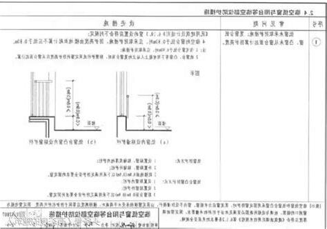 陽台透空率
