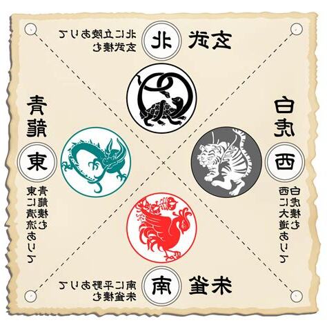 風水四神