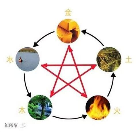 命中喜用五行