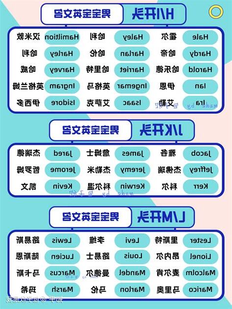 有寓意的英文名字