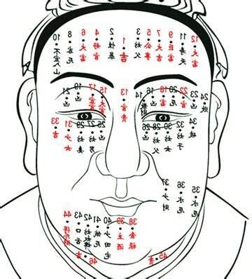觀音痣男