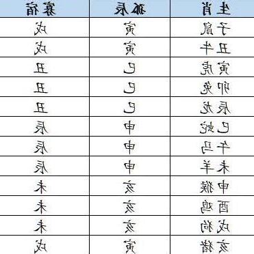 八字寡宿