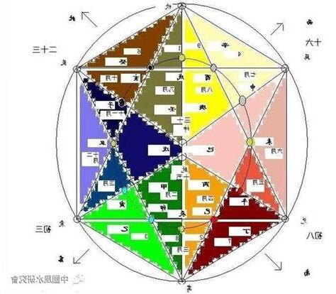維五行
