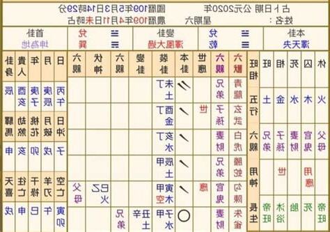 卜一卦