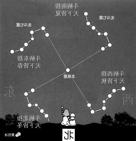 北斗星位置