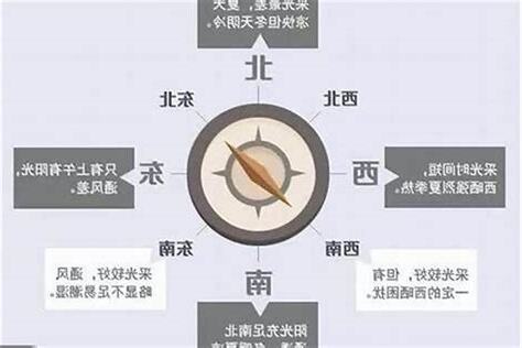 西南方向